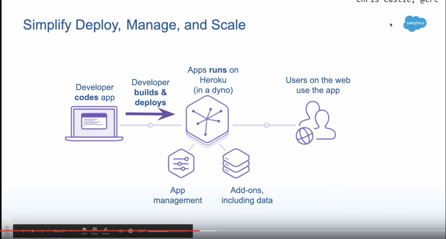 Heroku-Architect認定テキスト