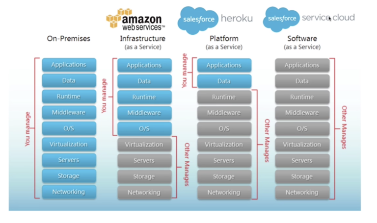 Heroku-Architect認定資格試験問題集 | Maxtic